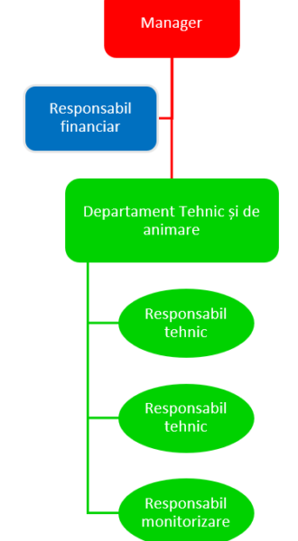organigrama 330x600